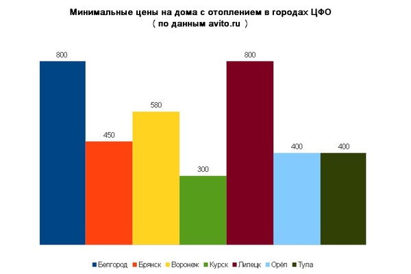 Покупаем частный дом