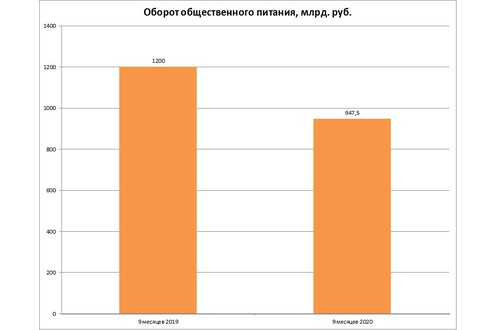 Как же выжить предприятиям в сфере общественного питания.