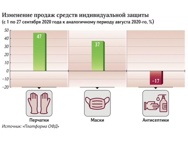 Осенняя депрессия с учетом COVID-19