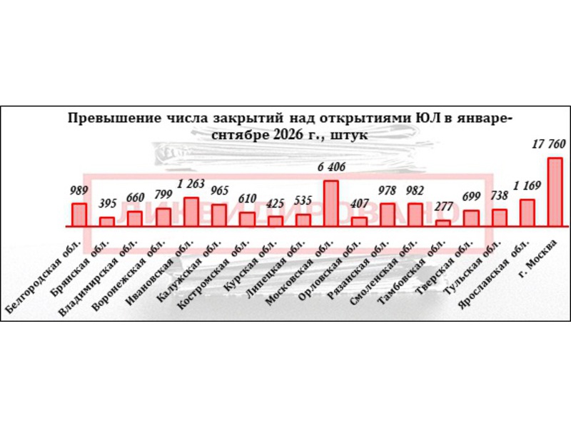 Что происходит с бизнесом в ЦФО?
