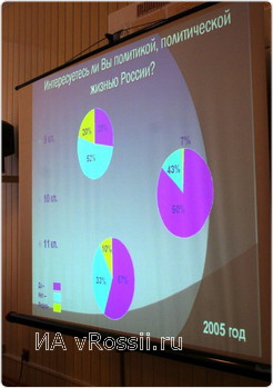 Учителя и школьники аппелировали результатами различных соцопросов